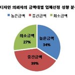 맞춤형 인테리어를 위한 <b>현명</b>한 주부의 비교견적 노하우!