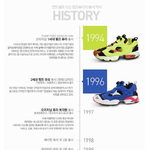 Reebok Pump Fury <b>History</b>