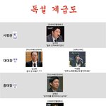 오디션심사위원들의 <b>독설</b>계급도!!