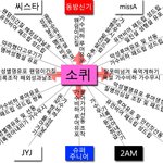 소녀시대 팬덤의 <b>위엄</b>