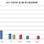 소녀시대>>전체걸그룹 <b>합당</b>한근거잇는데