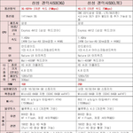 갤럭시s3 u+ <b>lte</b> 버전에 대한 의문점...