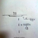 천장에서 물이 새는데도 눈하나 깜빡안하는 집주인ㅋㅋㅋㅋㅋㅋㅋㅋㅋ...