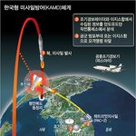 북한 <b>미사일</b>따윈 두렵지 않다