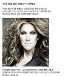 세계 음반 <b>판매순위</b> 1~10