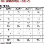빨리 서명하세요(동물죽이는 반려동물 등록제)
