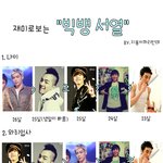 ★★추꾸님 기다리면서 끼워넣는 빅뱅<b>서열</b>★★