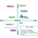 [대전 <b>캘리</b>그라피 전시회] 제1회 참필회원전 '소통'　　여러분을...