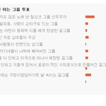 ★★★망했으면 하는 그룹 투표 결과★★★