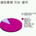 ㅅㄹ때 여자들의 생각이라던데..