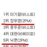 게이가좋아하는남아이<b>돌</b>에 투피엠<b>두</b>명이나있음..ㅋ