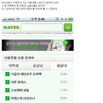 <b>네이버</b>에서 싱글녀 인기검색어도 지원하고 있네여?ㅎㅎ