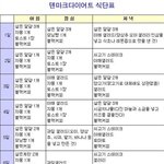 다이어트의 왕도는 없는건가요ㅠ