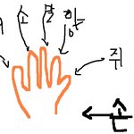 ★☆심심할때친구에게넌센스☆★