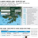 좌파정책  10년 햇볕정책 <b>결산</b>