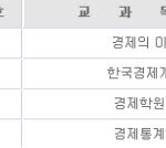상명대학교 금융경제학과 소개 2탄