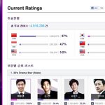 <b>엠넷</b> 초이스가 쓰레기인 이유.. 이게 <b>엠넷</b> 초이스냐? ㅋㅋㅋ