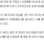 온라인 <b>게임</b>으로 여자 꼬셔본 사람??