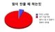 잠안<b>올</b><b>때</b>공감