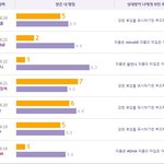 뚱뚱하고 못생기고 능력없으면