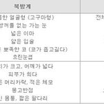 사진有) 여자들이 더 좋아하는 얼굴 스타일은???