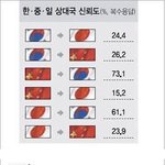 ★★한국이 <b>우월</b>하다는 증거★★