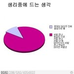 <b>생리</b>중에 드는 생각