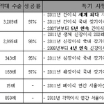 우리나라 no1. 정말 그것이 의미가 있을까?