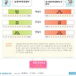 이것 좀 봐주세요 ㅠㅠ