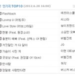 ★★네이트<b>뮤직</b> 실시간인기<b>차트</b> 뭔가이상..