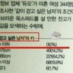 ★같이걷기 싫은 <b>남자</b>들 키 <b>순위</b>★