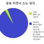 운동하면서 드는 생각 ㅋㅋㅋㅋ