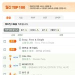 ◆◆◆원더걸스 <b>월간</b>차트 1위 모조리 먹었네◆◆◆