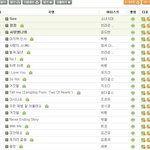21<b>세기</b> 멜론 음원순위