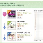 <b>2ne1</b> 진입하자마자 멜론 지붕뚫었음 ㅎㄷㄷ