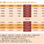 스마트폰 54공짜 + 36개월 이런거 당하시는 분들 한번 보세요...