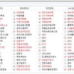 인기 있는 자동차 옵션 Best 5 아시나요 ?