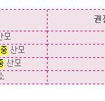 임신 중 덮어두고 막 먹어재끼는거 안됩니다.