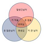 여자가 본 <b>남성</b>분포도