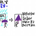 <b>비오</b>는날 공감