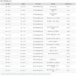 쉐보레 대우 지엠 <b>레조</b> 시동꺼짐반복