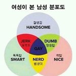 <b>냄비</b>가 본 남성 분포도