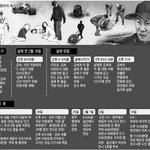 사건의 재구성.