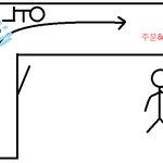 ★1년을 함께한 정든 아르바이트를 마감하며 에피소드 투척!★