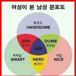 여자들이 본 남성 분포도