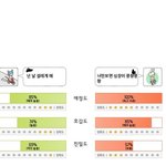 택스트엣 써보신분들? 이거 정확도가 어떤가여?