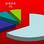 즐 이공판 <b>인구</b>는 이게 정답