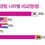 한소녀의 긴급한 목소리.