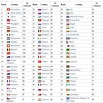 ★★국가별 평균 <b>iq</b>지수!