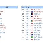 qpr 선수단 <b>구성</b> ... 기성용이 있다?